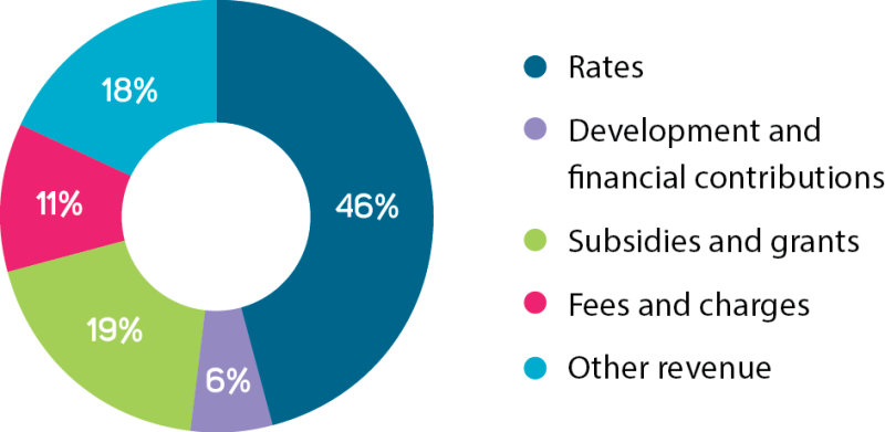 Common rates questions | Tasman District Council