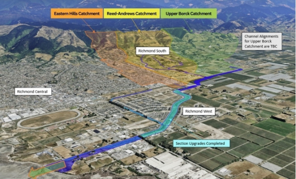 Diagram of Richmond South Stormwater Programme